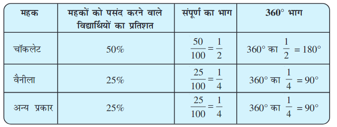 Screenshot_2019-07-04 Data Handling pmd - Chapter 5 pdf(10)